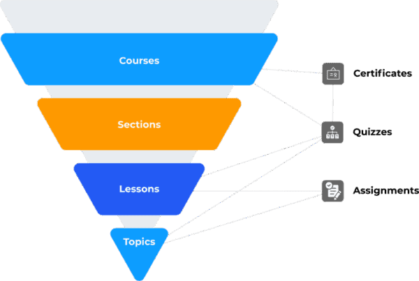 Optimized for e-learning, online courses, education structure, and digital learning.