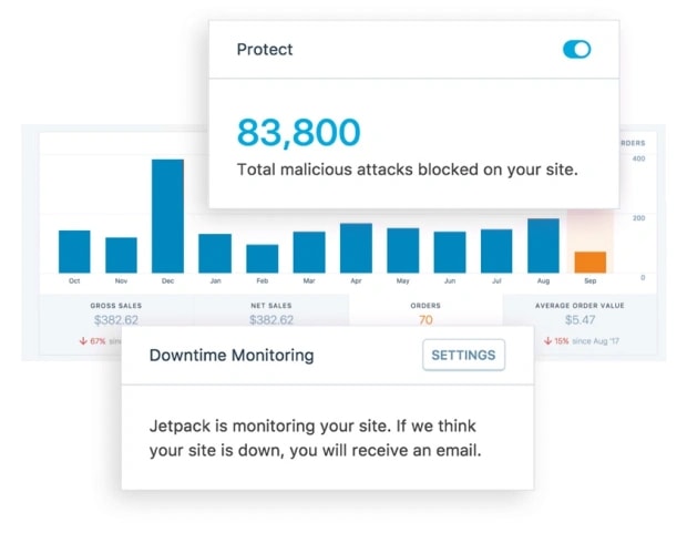 Website security and monitoring tools.