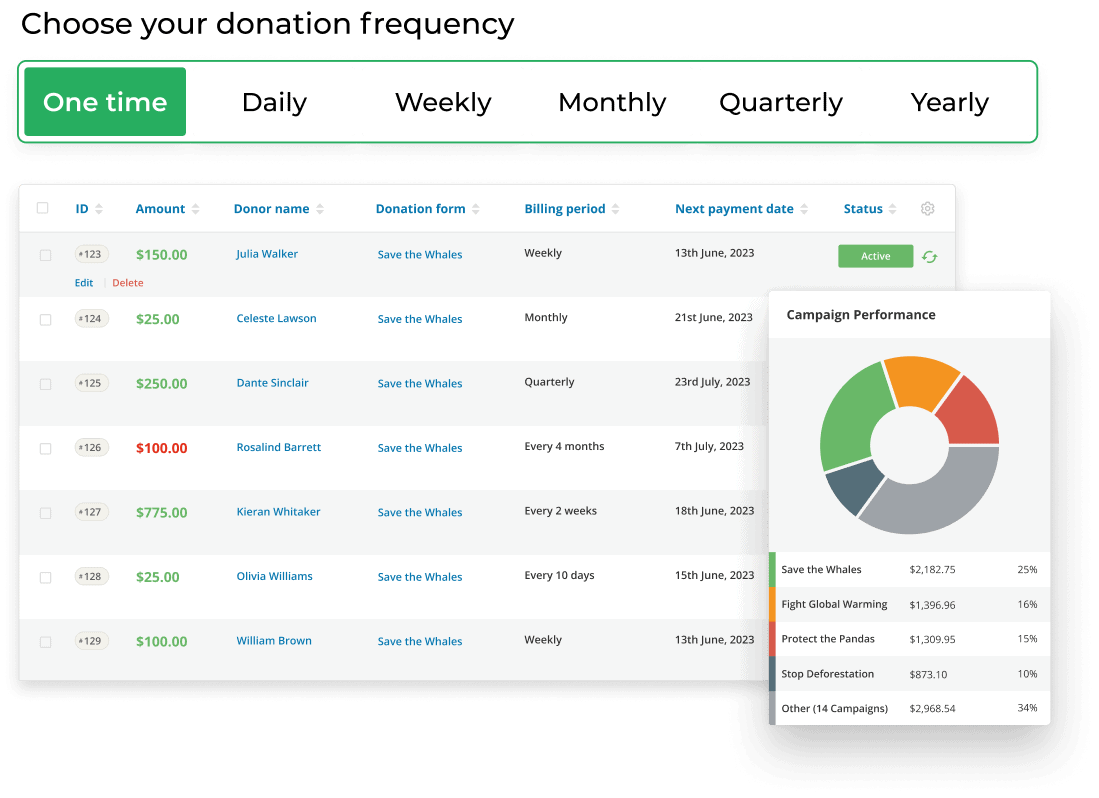 Donation Management Dashboard Icon.
