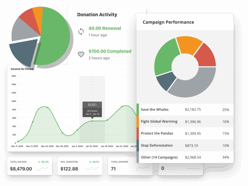 Innovative digital marketing and nonprofit fundraising solutions at Hoke Designs.