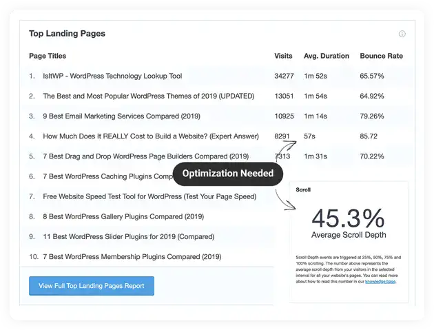 Elegant WordPress website with custom themes and fast load times.