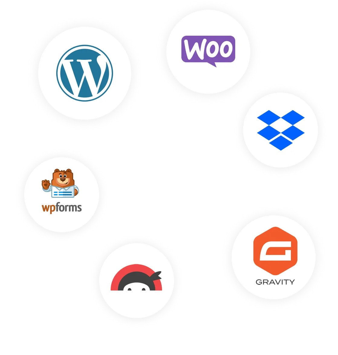 Icons of popular WordPress plugins including WooCommerce, WPForms, Gravity Forms, Dropbox, and Ninja Forms.