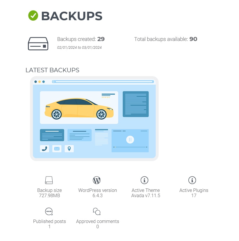 Backup image of vehicle data and website backups for security and recovery purposes.
