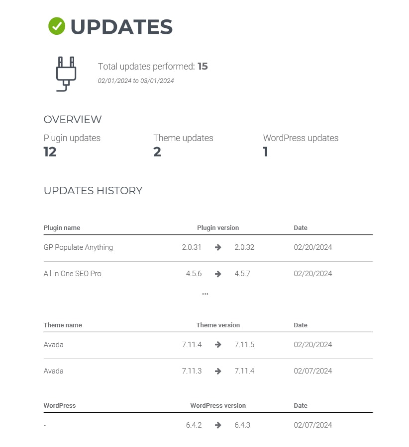 Custom WordPress & SEO Design.
