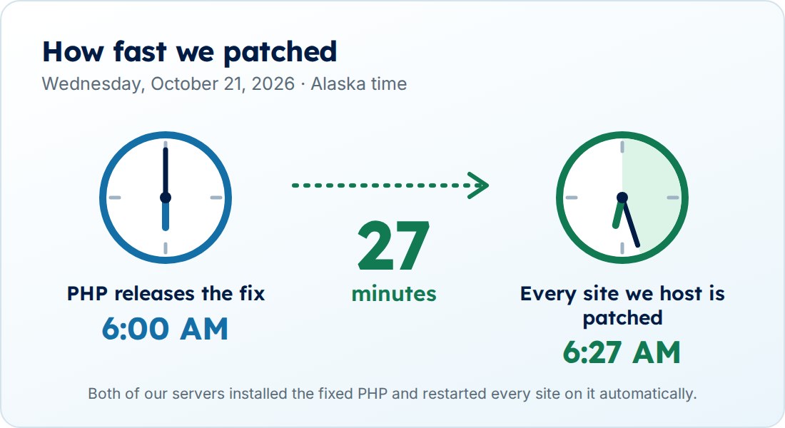 Hoke Designs illustration of fast patch timing with clocks and arrows.